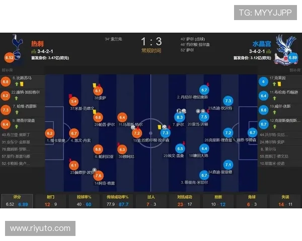 水晶宫与热刺近期交锋表现及当前赛季走势分析
