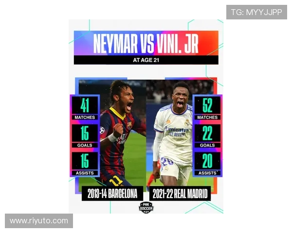 维尼修斯欧冠冠军核心身份的含金量分析